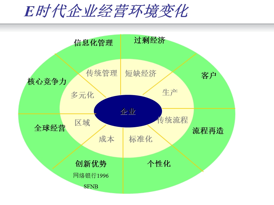 财务集中管理.ppt_第3页