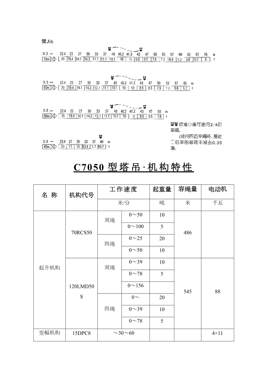 C7050塔吊起重性能参数.doc_第2页