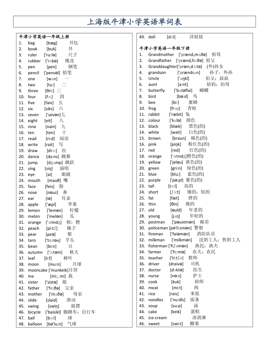 上海版小学英语牛津词汇表(带音标)三.doc_第1页