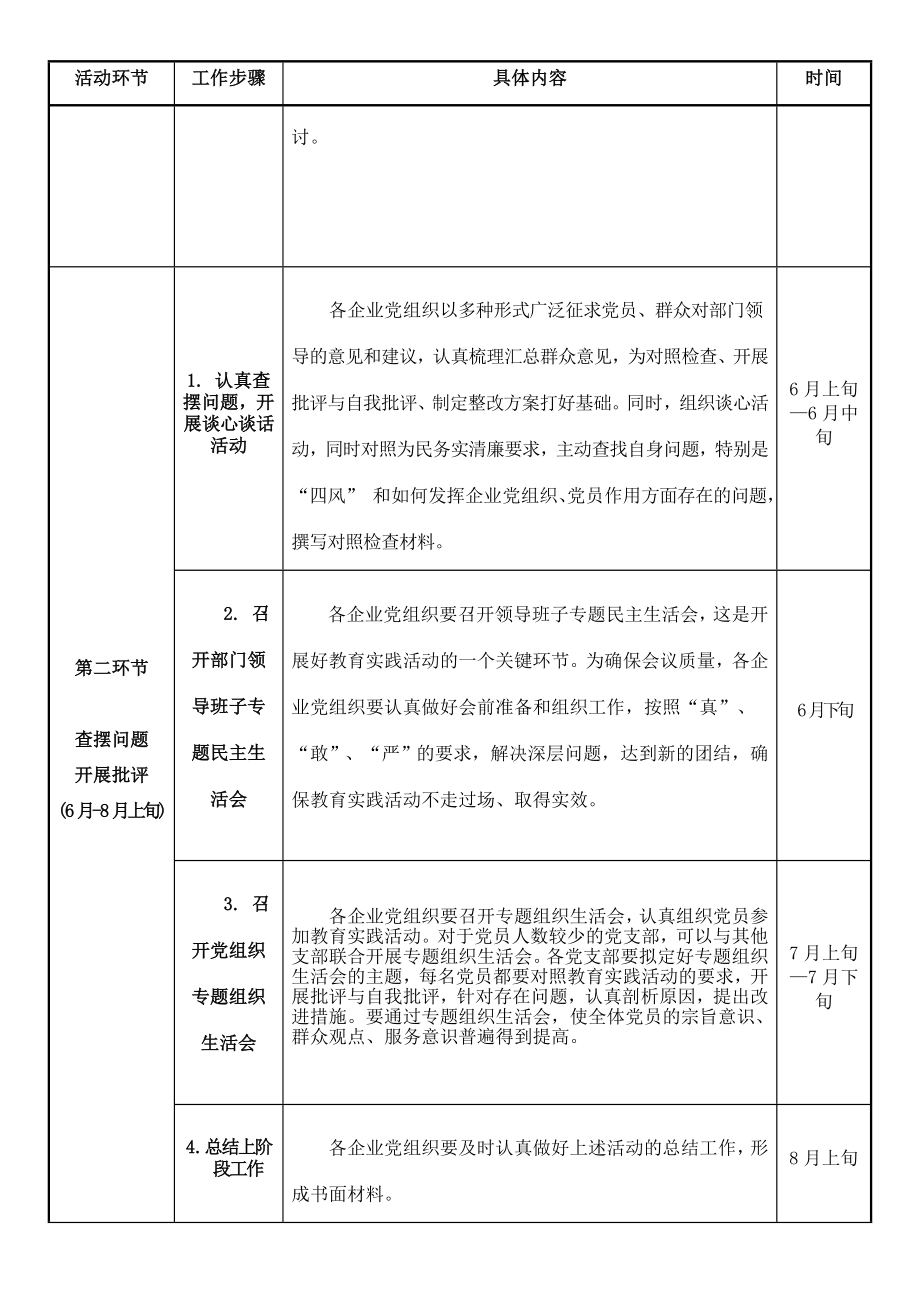 区企业党委开展党的群众路线教育活动工作日程安排表.doc_第2页