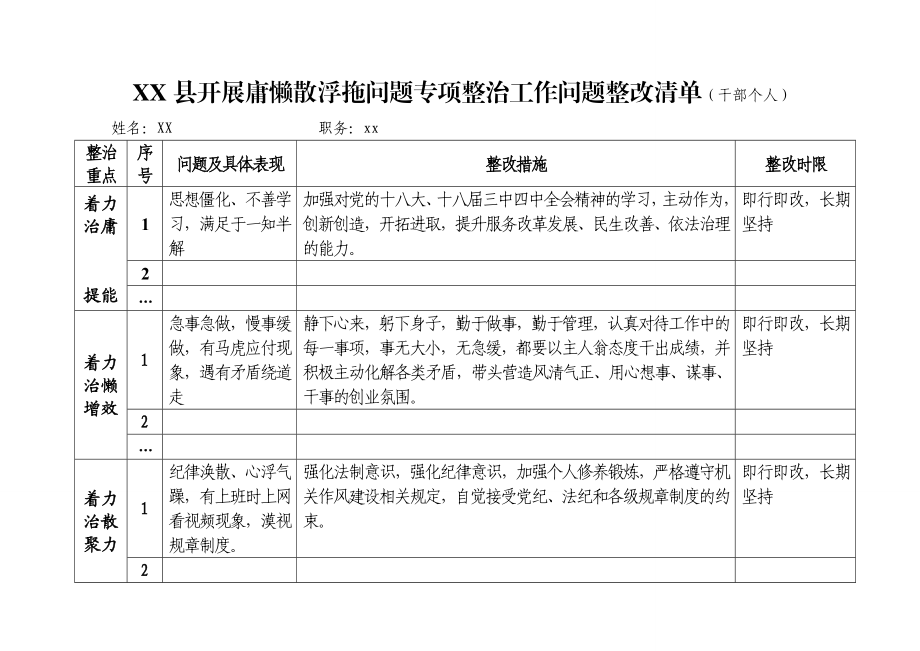 庸懒散浮拖问题专项整治工作问题整改清单.doc_第1页