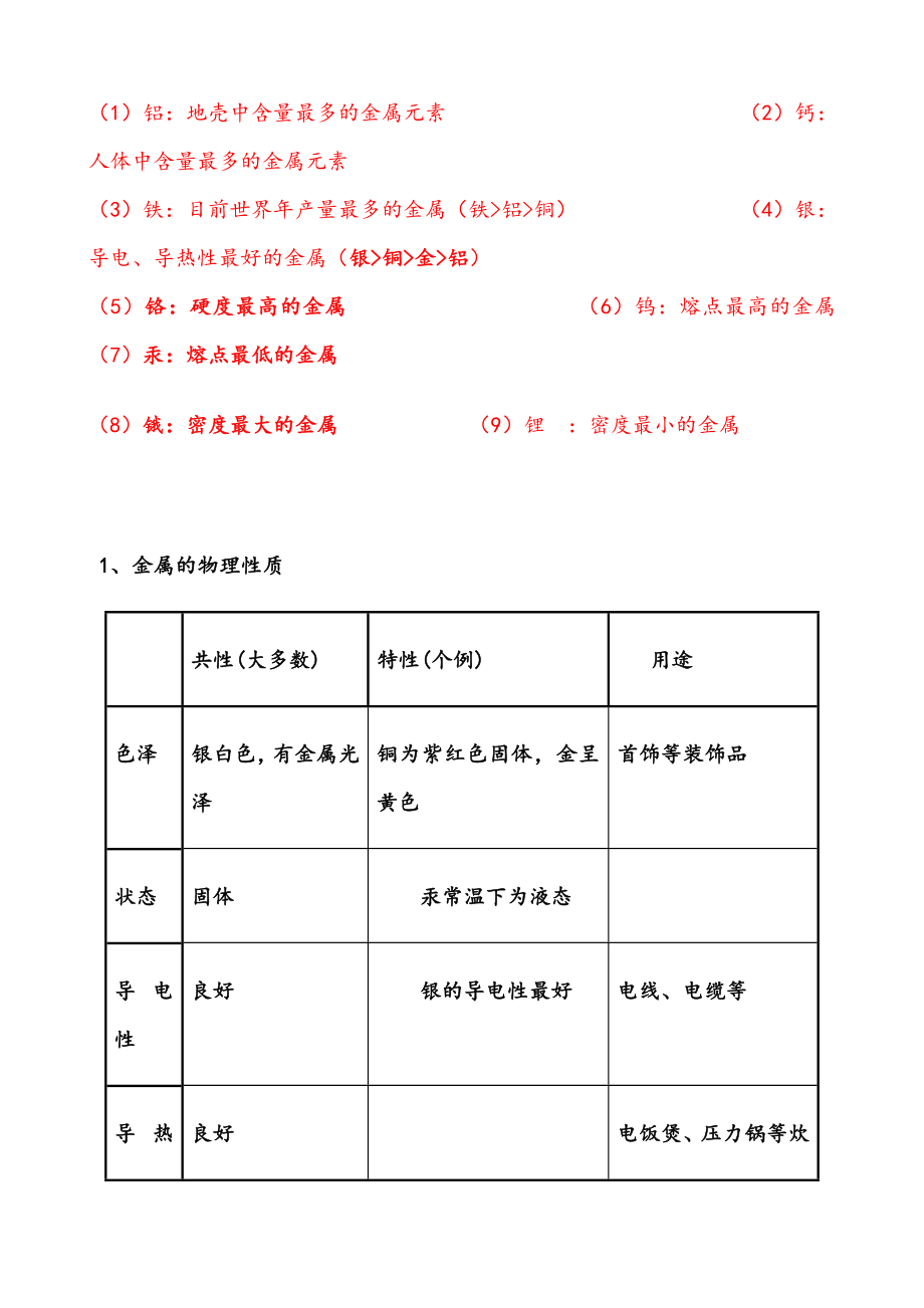 初中化学金属知识点总结.doc_第3页