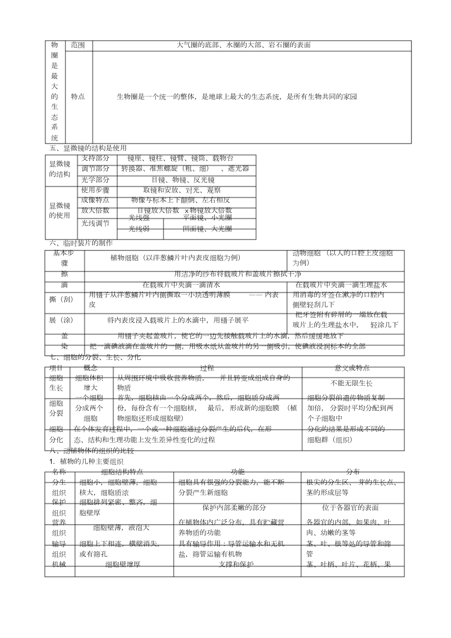 人教版【初中生物】中学教材全解七年级上册.docx_第2页