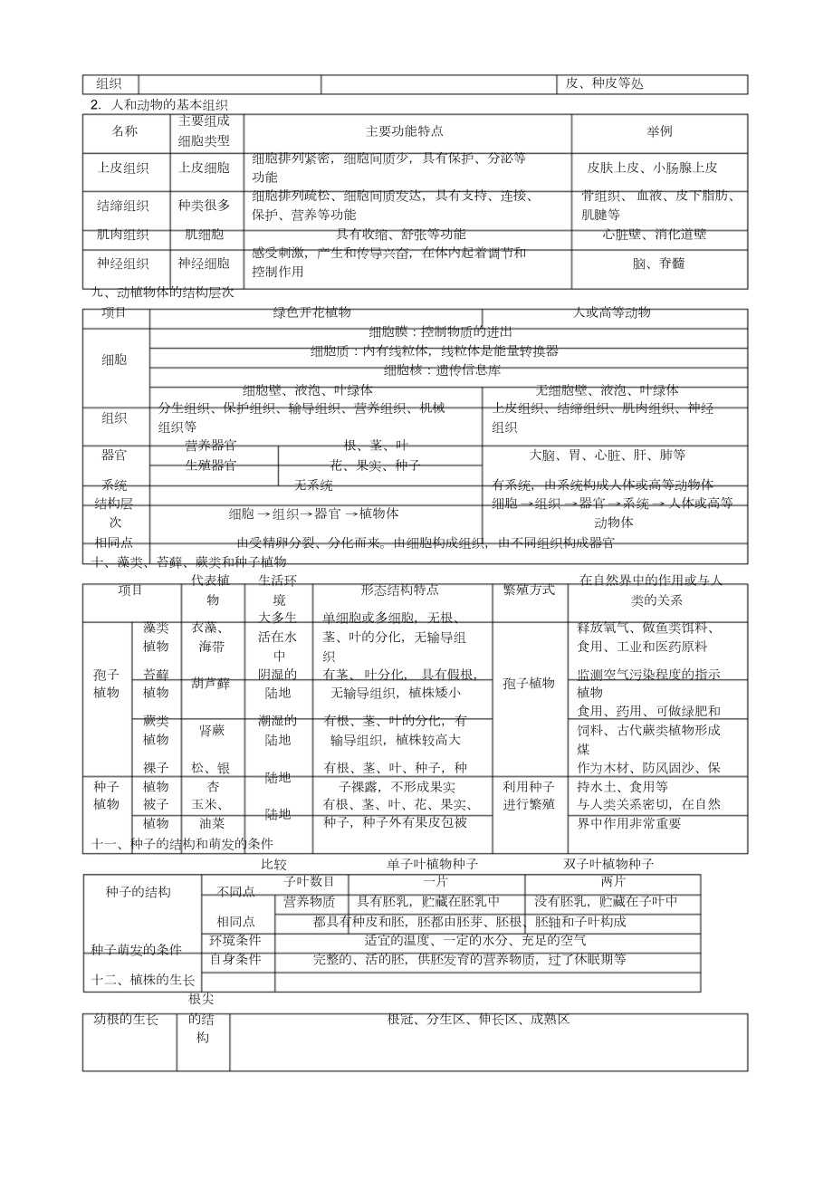 人教版【初中生物】中学教材全解七年级上册.docx_第3页