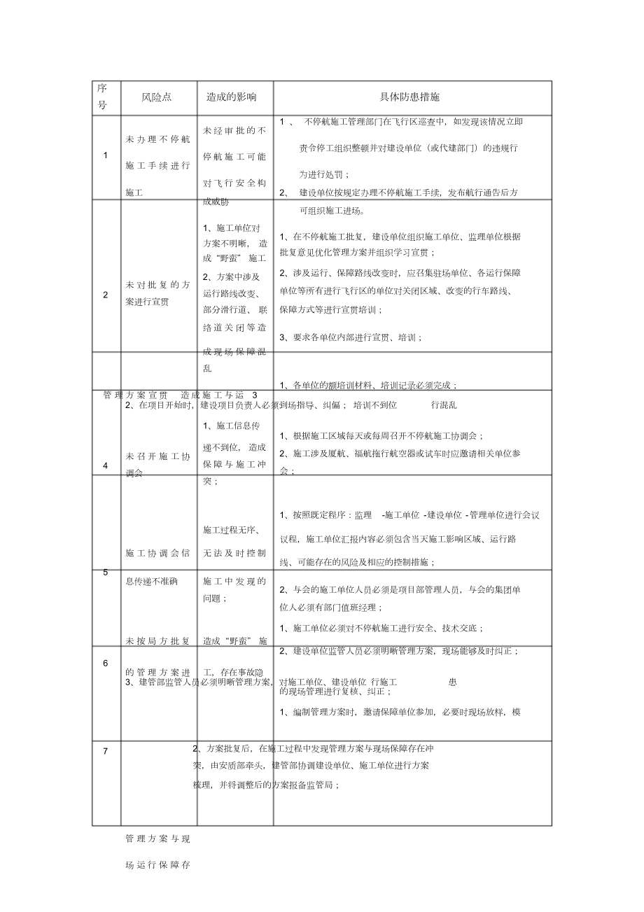 不停航施工风险汇总.doc_第1页