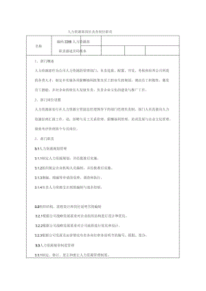 人力资源部岗位职责与考核标准.doc