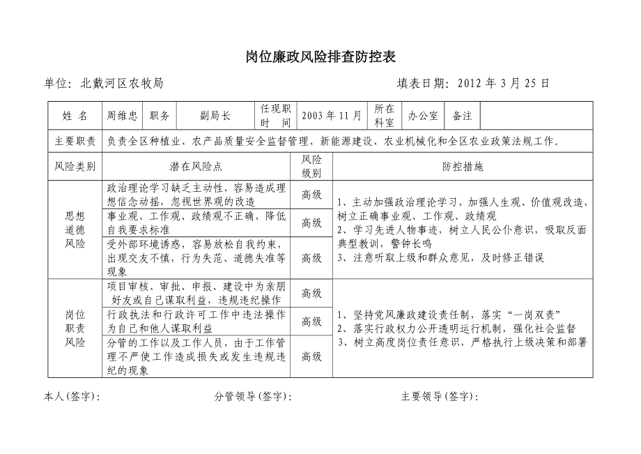 岗位廉政风险排查防控表.doc_第3页