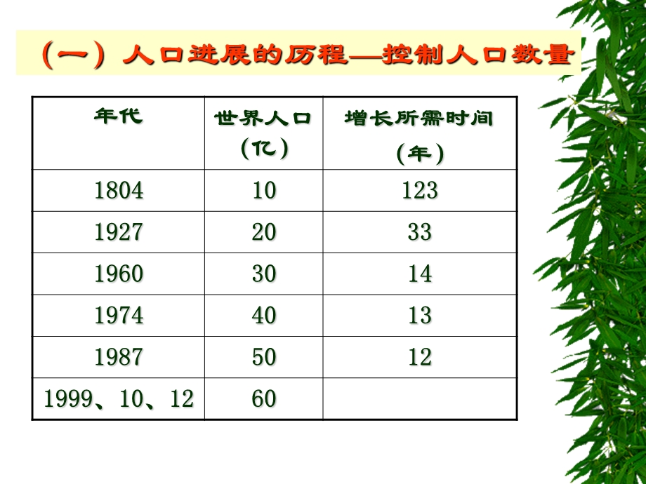 计划生育技术.ppt_第3页