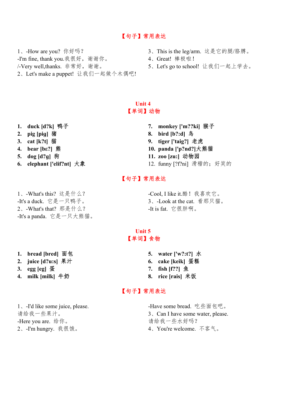 人教版小学英语3-6年级书后词汇表(带音标)和常用表达完整版.doc_第2页