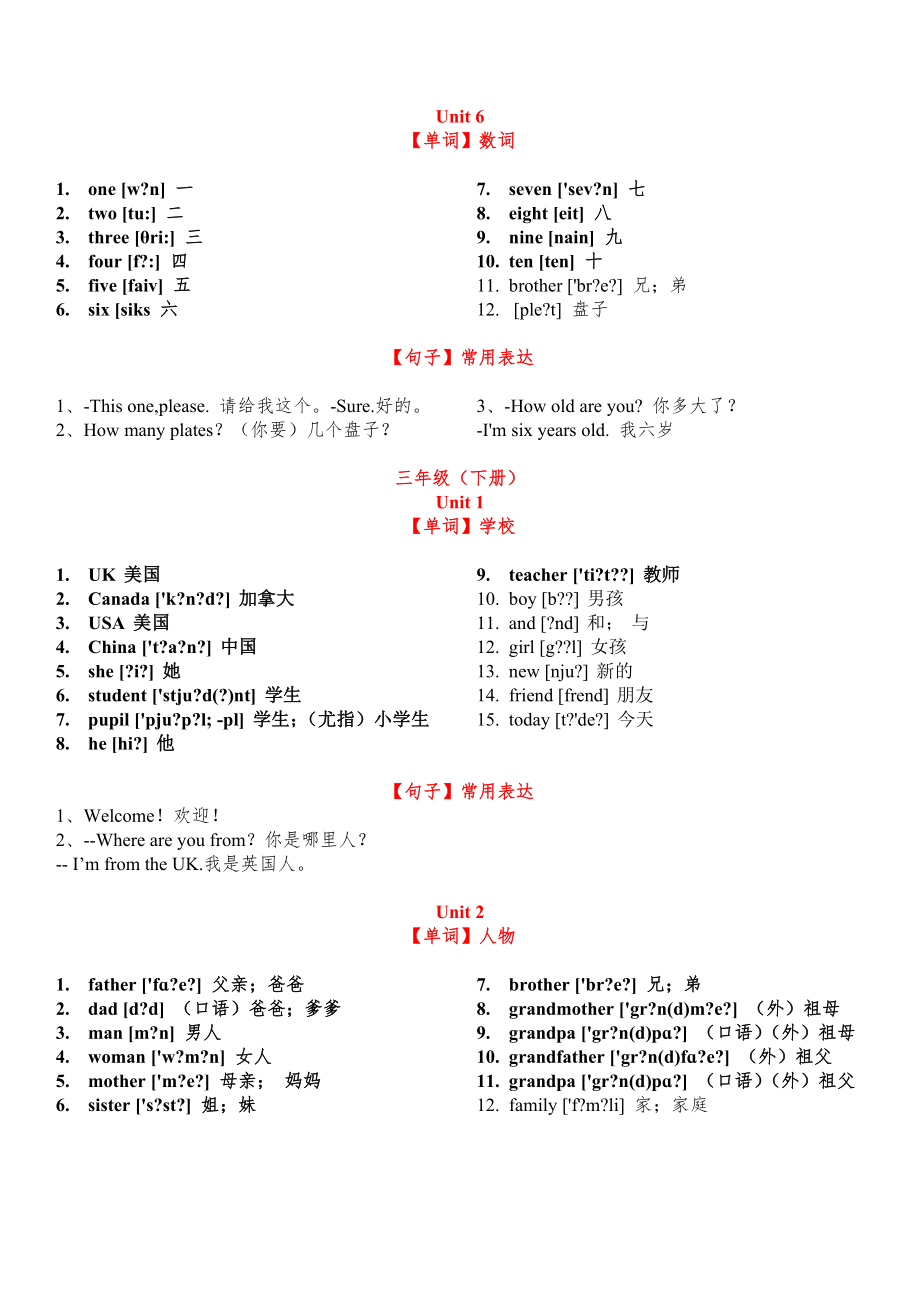 人教版小学英语3-6年级书后词汇表(带音标)和常用表达完整版.doc_第3页