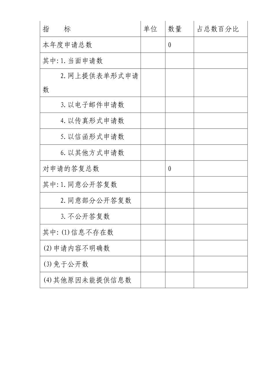 市烟草专卖局政府信息公开工作报告.doc_第3页