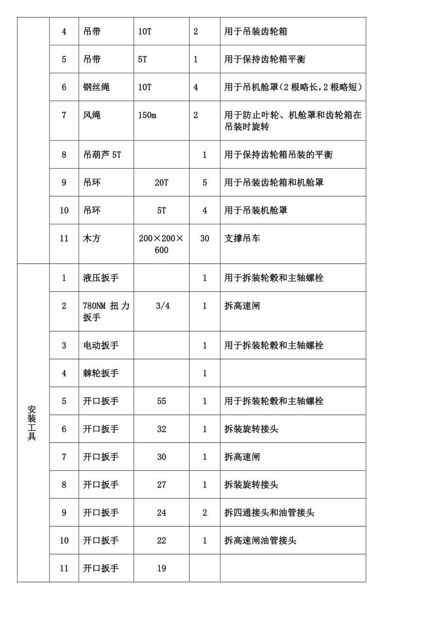 云南省大龙潭WT1500机组发电机更换施工方案及安全技术措施.doc_第2页