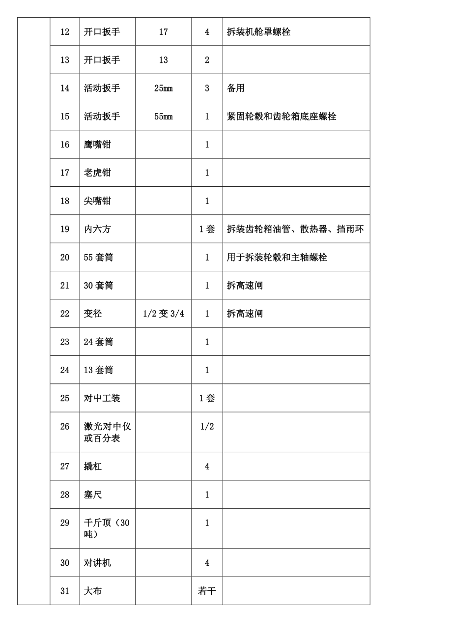 云南省大龙潭WT1500机组发电机更换施工方案及安全技术措施.doc_第3页