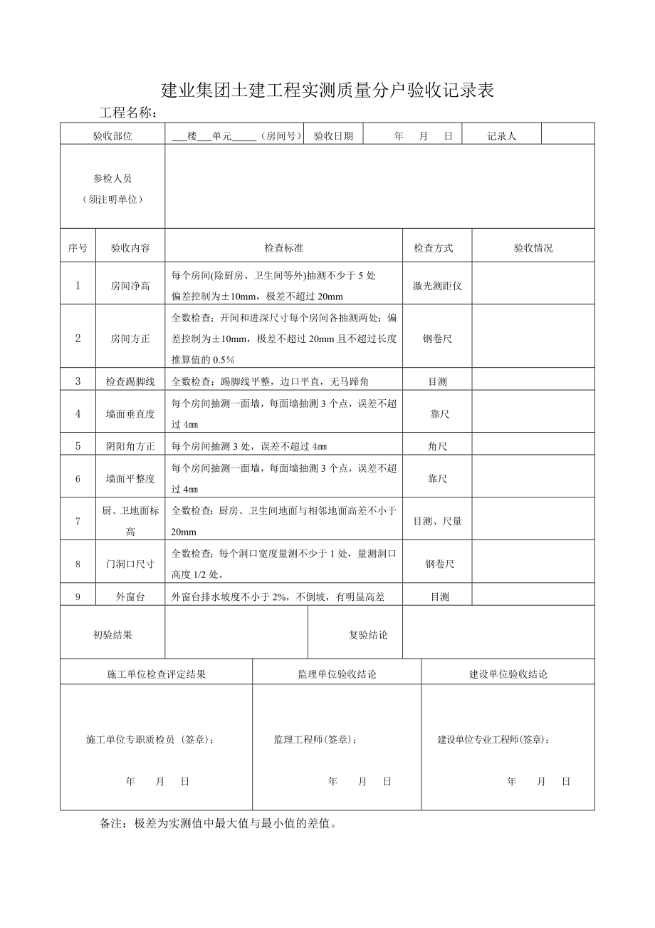 分户验收检查表格模板.doc_第1页