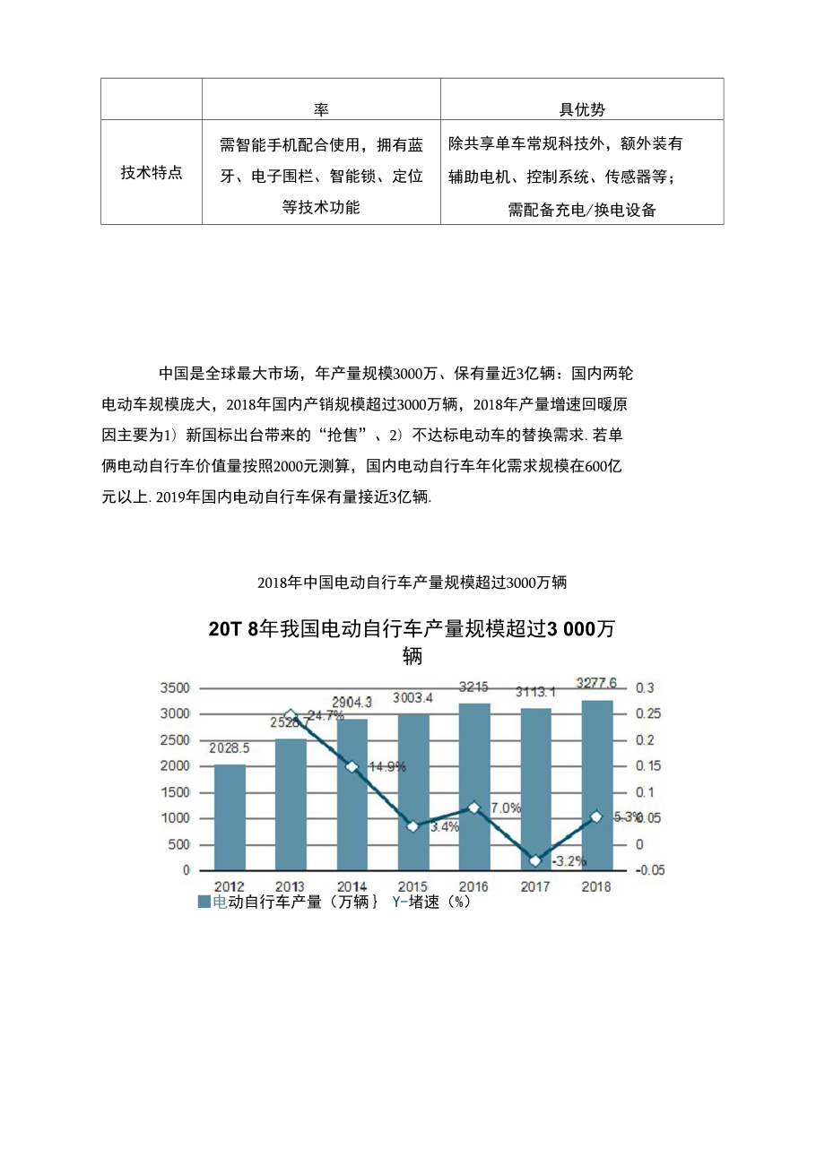 共享助力单车行业发展现状.docx_第2页