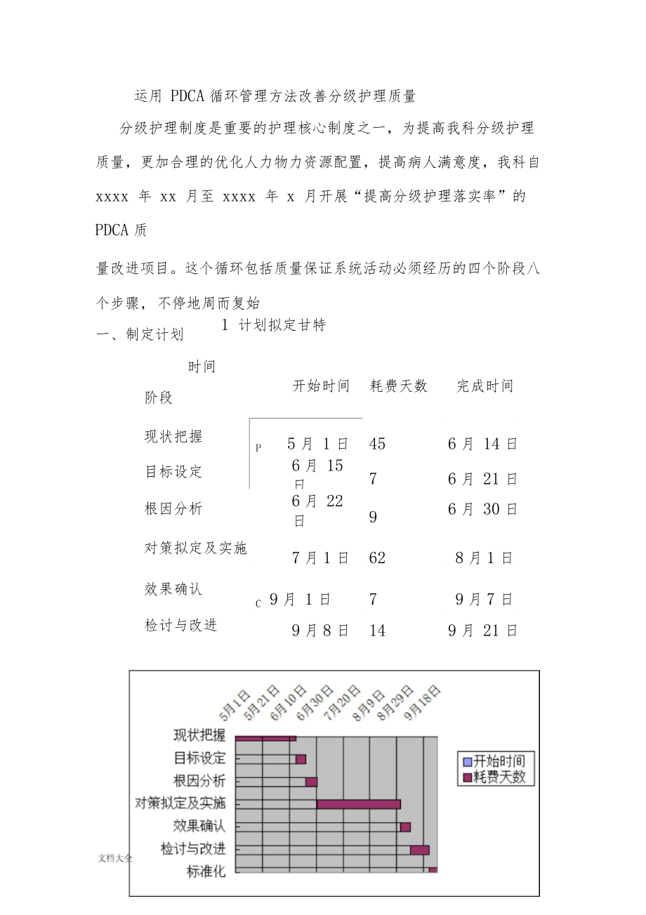 分级护理PDCA修改版.docx_第1页