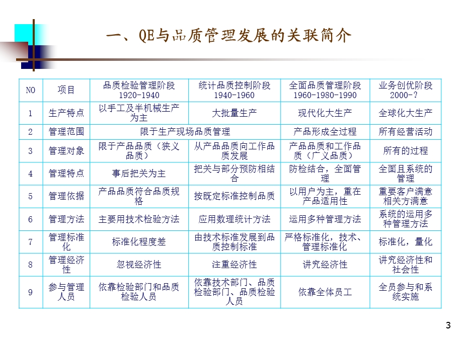 质量工程师教材.ppt_第3页