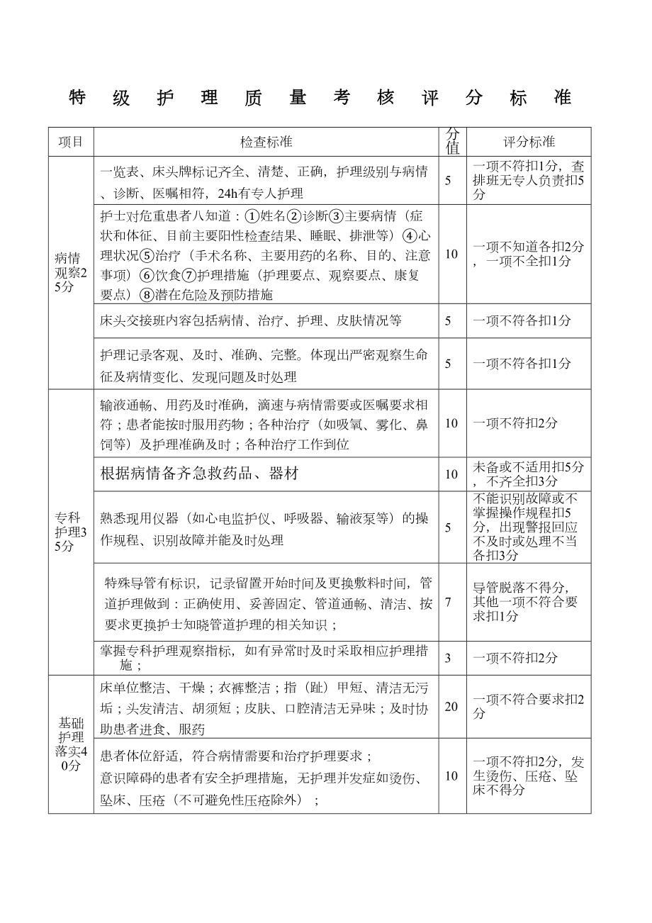 分级护理质量标准.docx_第2页