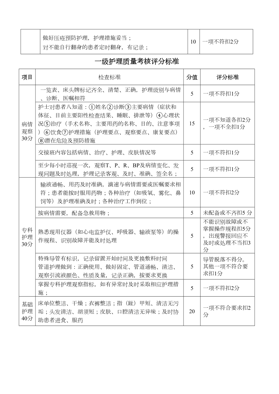 分级护理质量标准.docx_第3页