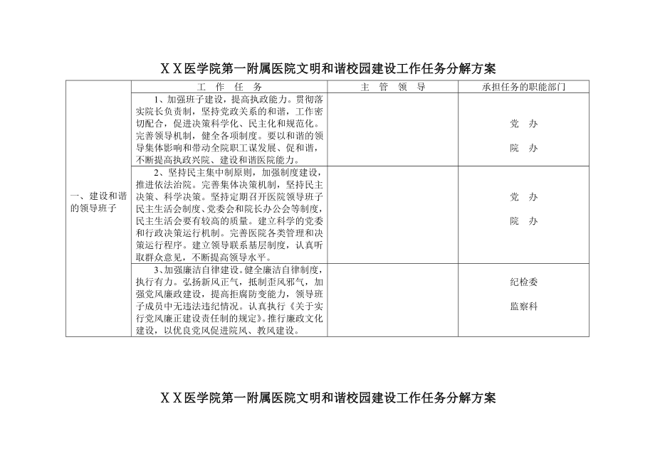 医院文明和谐校园建设工作任务分解方案.doc_第1页