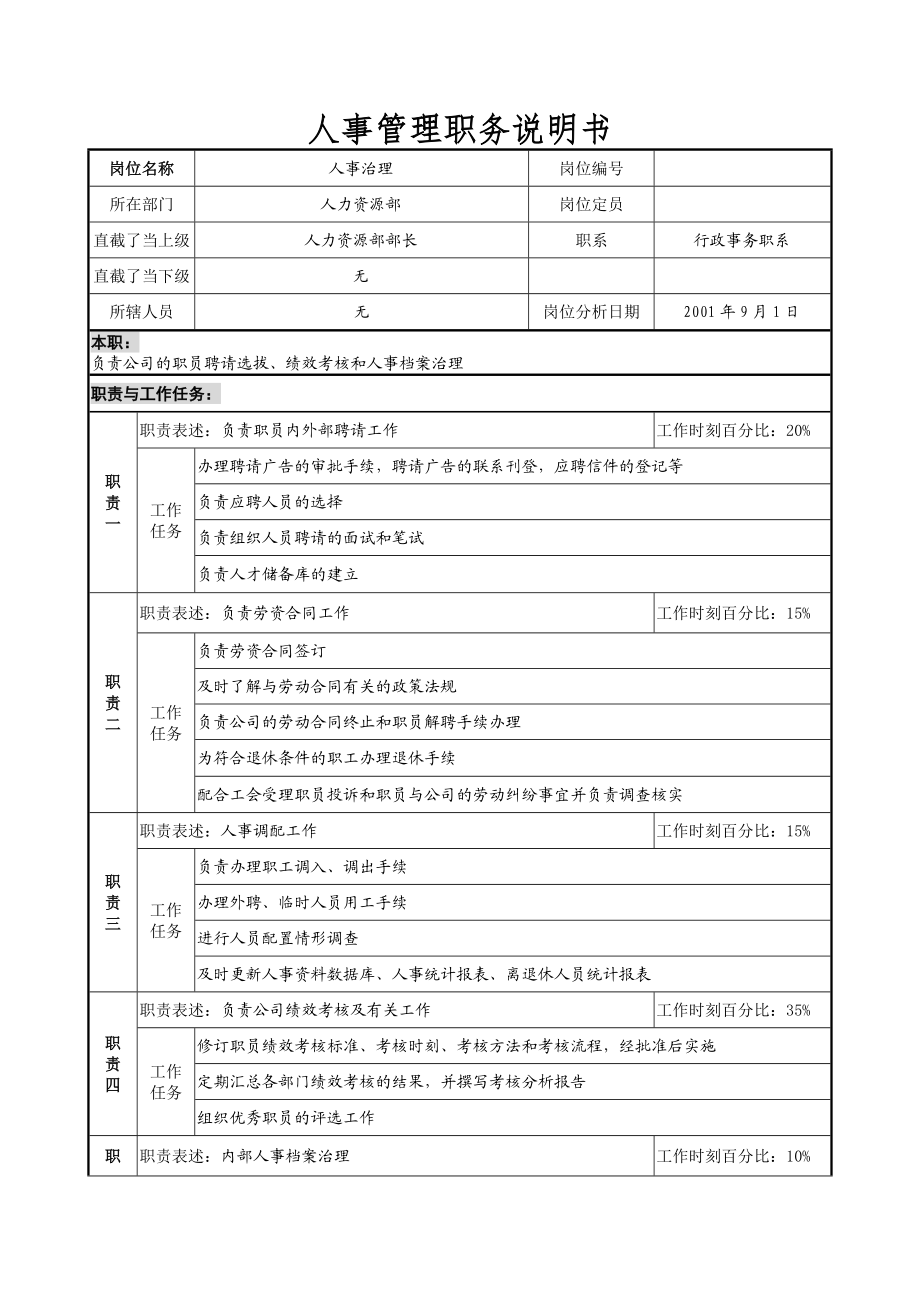 人事管理职务说明书.doc_第1页