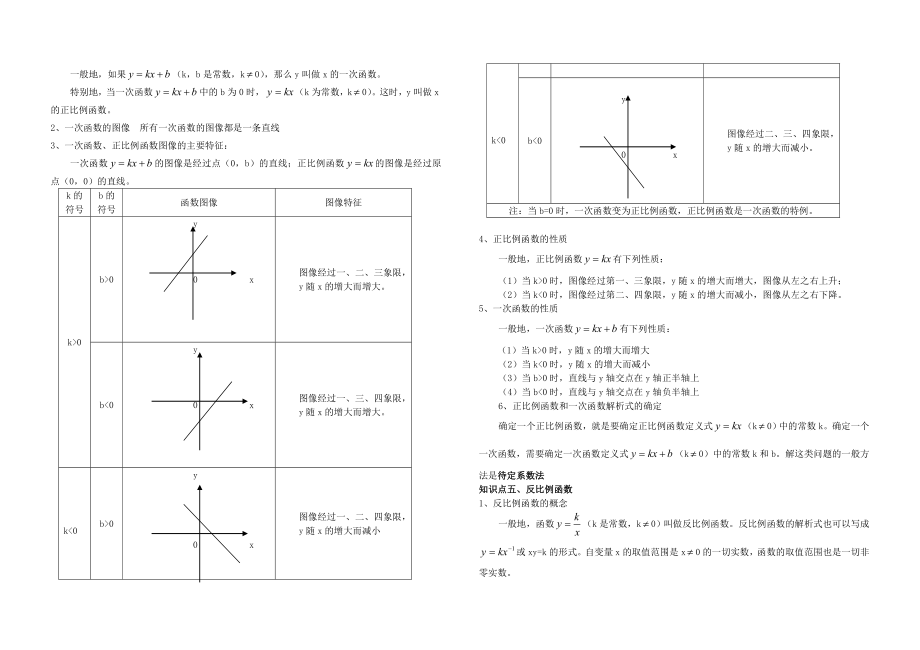 初中函数知识点总结非常全精编版.doc_第2页