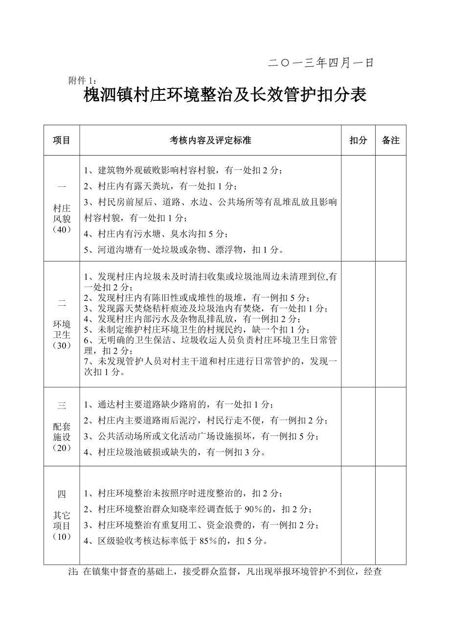 槐泗镇村庄环境整治推进工作实施意见.doc_第3页