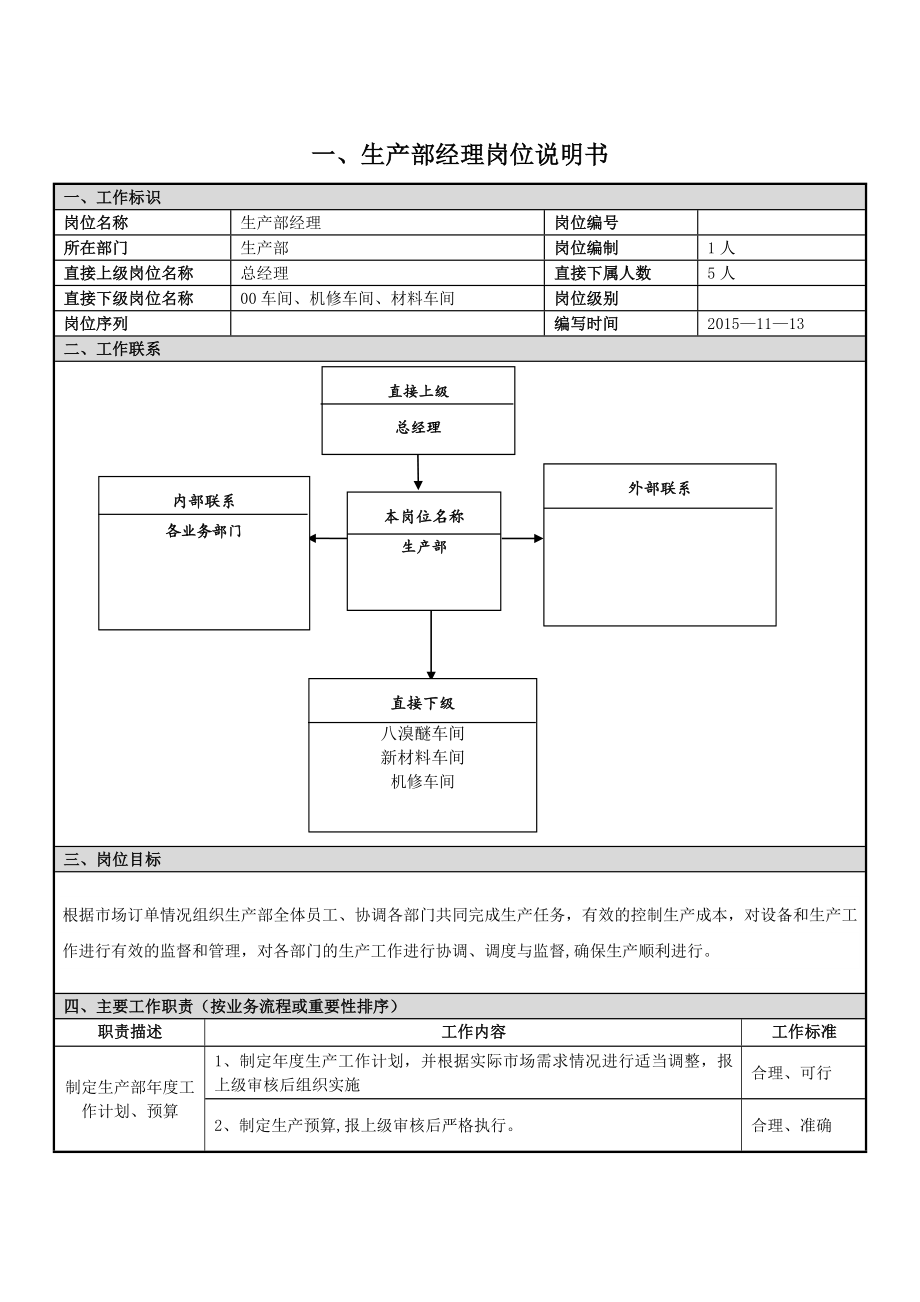 生产岗位说明书.doc_第3页