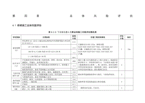 一工区桥隧风险评估终稿).docx