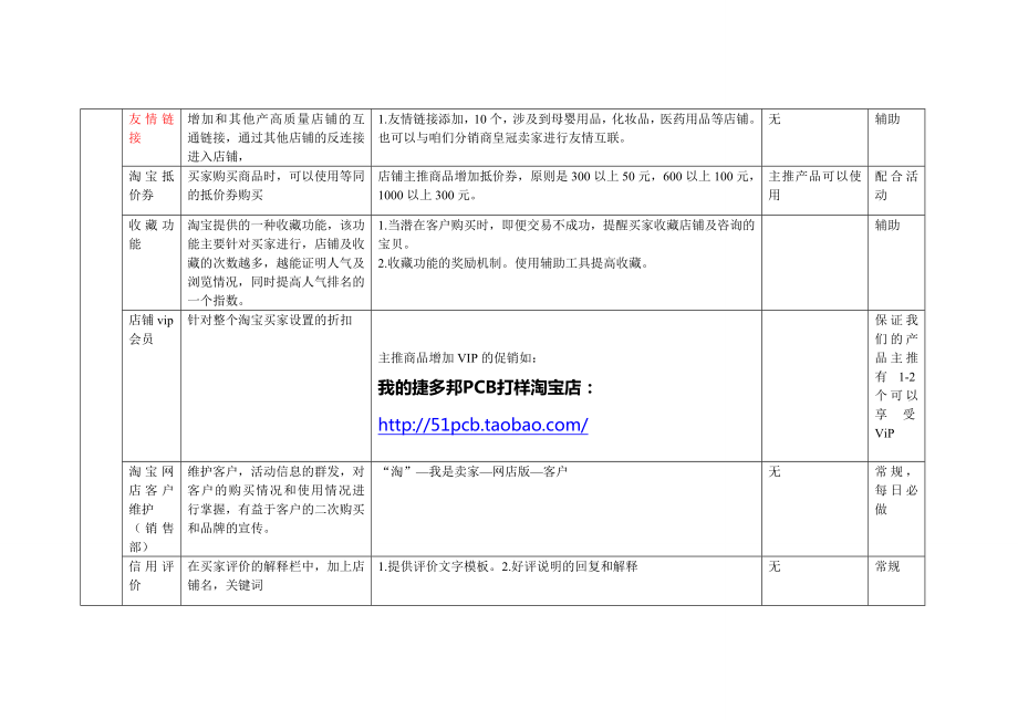 淘宝运营工作标准和职责安排.doc_第2页