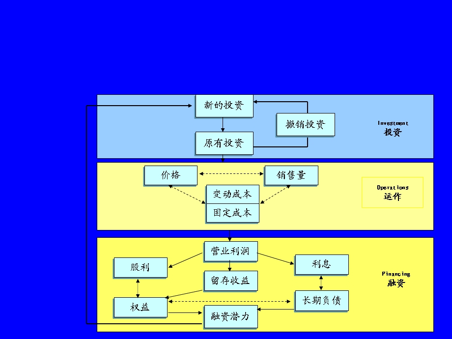 透过财报看管理：财务管理新思维.ppt_第3页