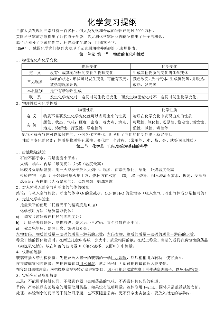 初三化学复习.docx_第1页