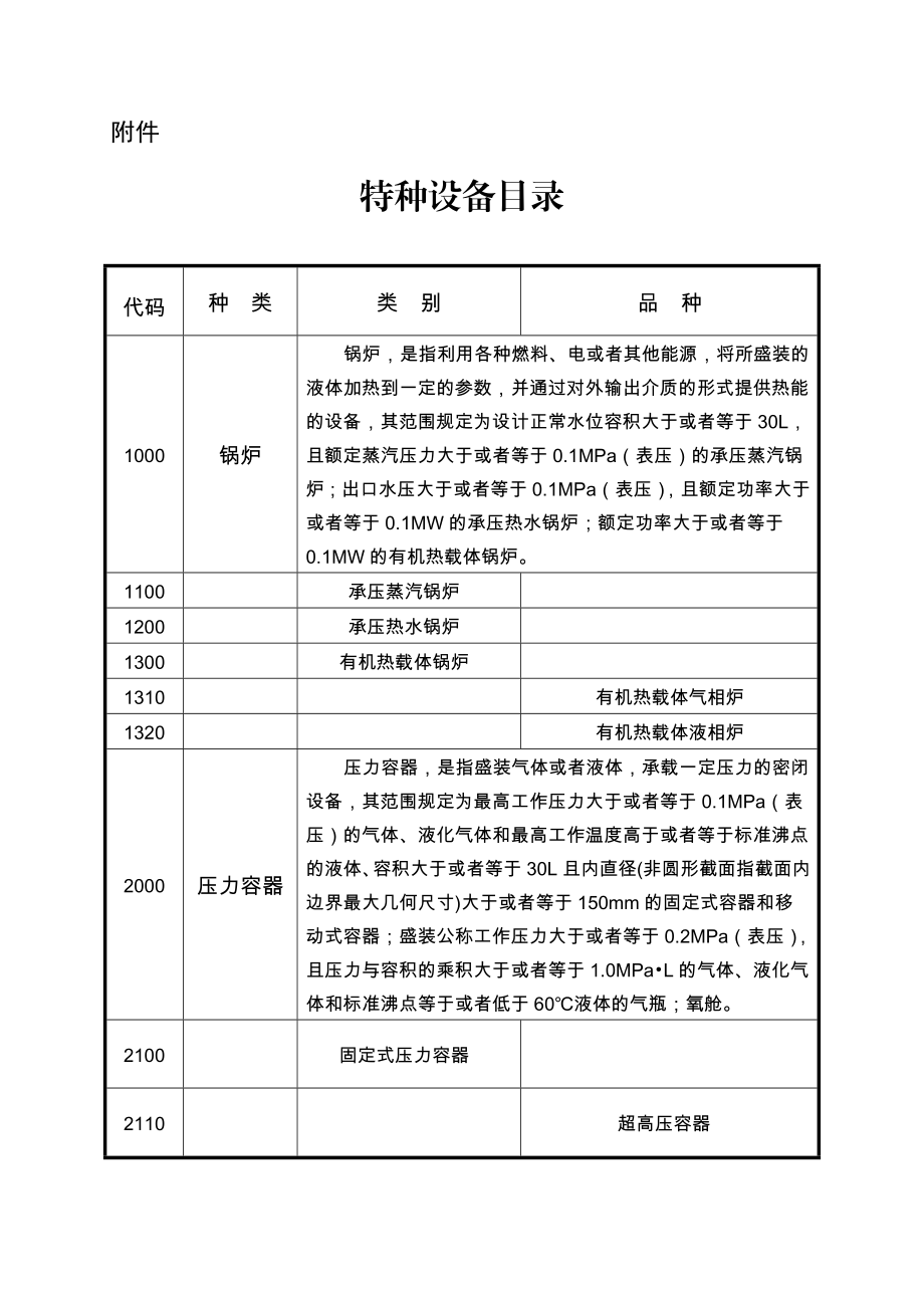 质检总局关于修订《特种设备目录》的公告.doc_第2页