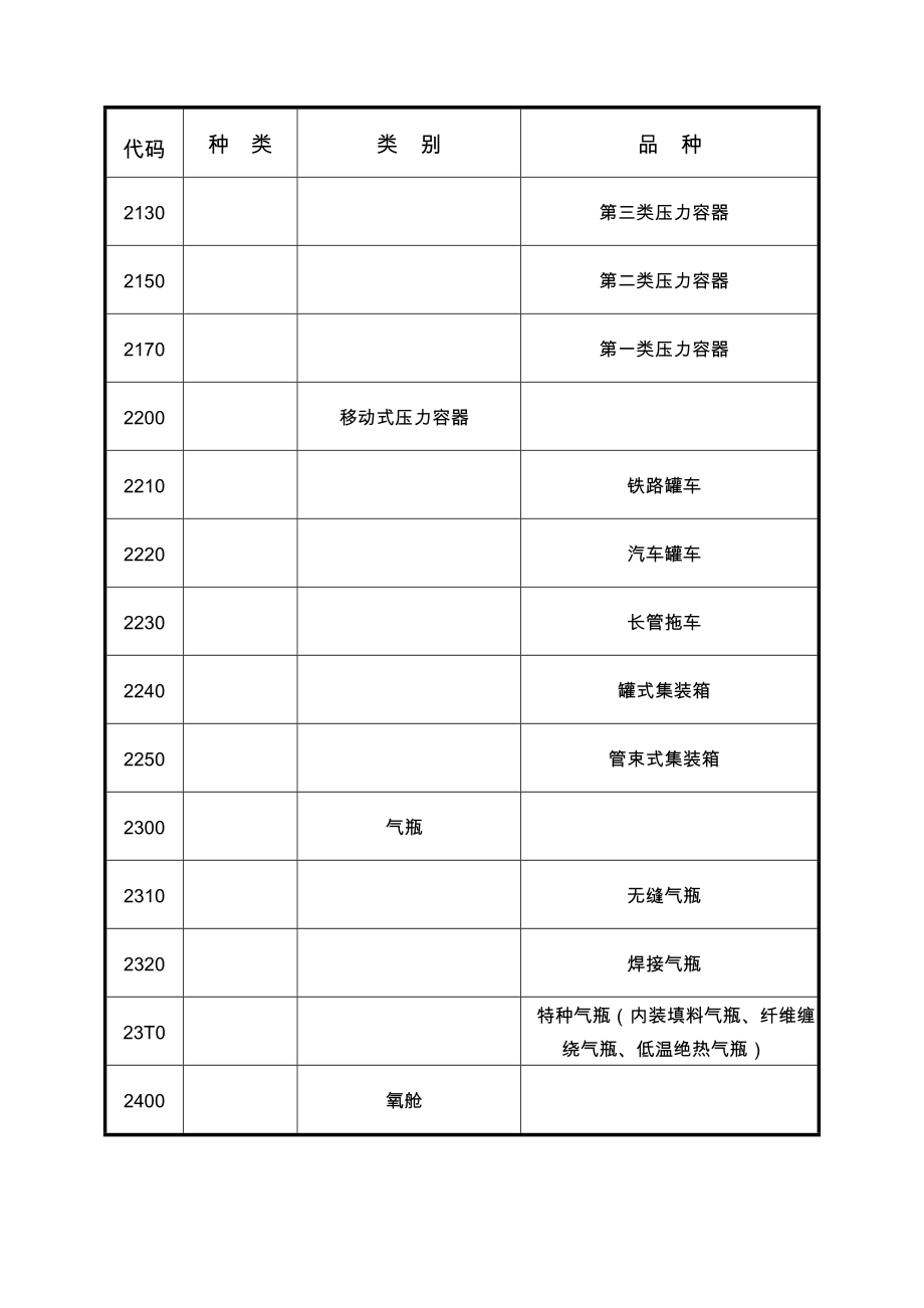 质检总局关于修订《特种设备目录》的公告.doc_第3页