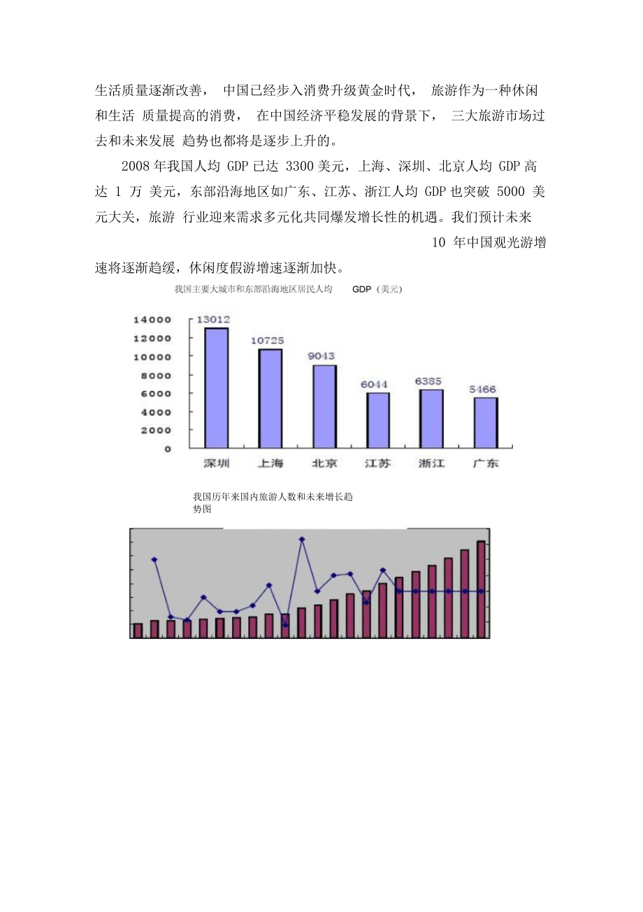 人均GDP与旅游需求的关系.docx_第3页