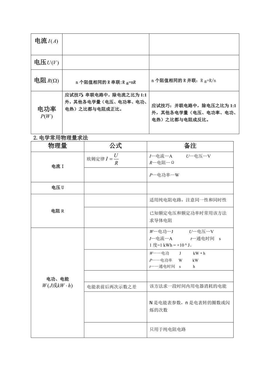 中考物理初中常用公式大全单位换算.docx_第3页