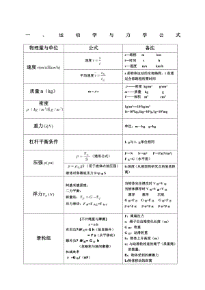 中考物理初中常用公式大全单位换算.docx