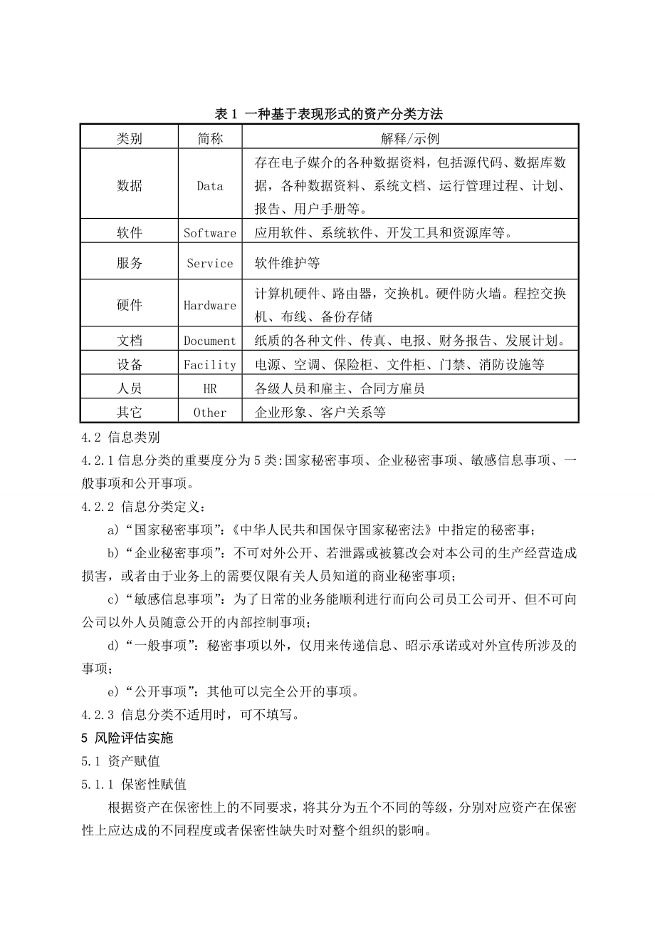 信息安全风险识别与评价管理程序.doc_第2页