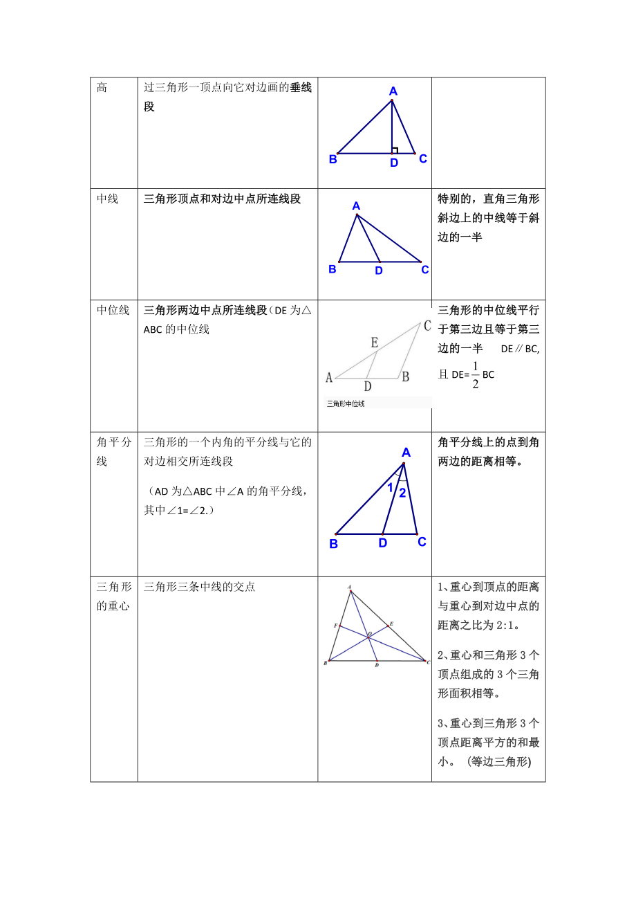 2019年中考数学几何基础知识汇总.docx_第2页