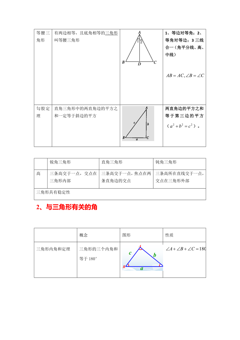 2019年中考数学几何基础知识汇总.docx_第3页