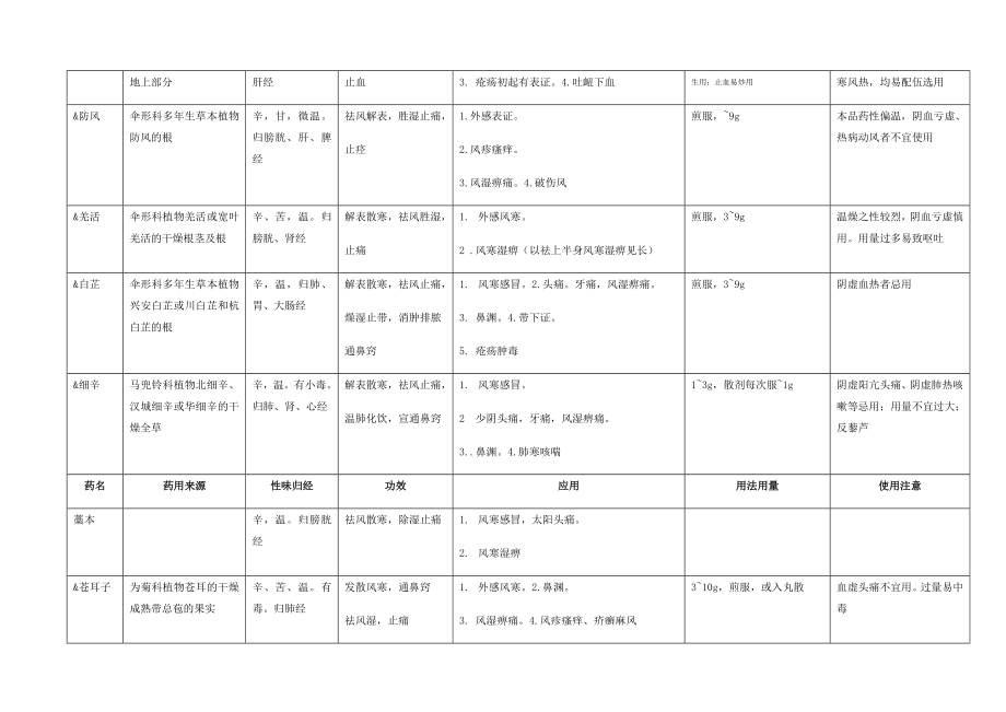 中医执业医师中药学.docx_第2页