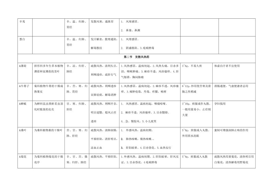 中医执业医师中药学.docx_第3页