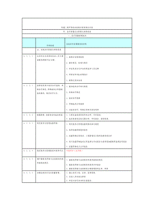 创二甲各科室需提供的资料.doc