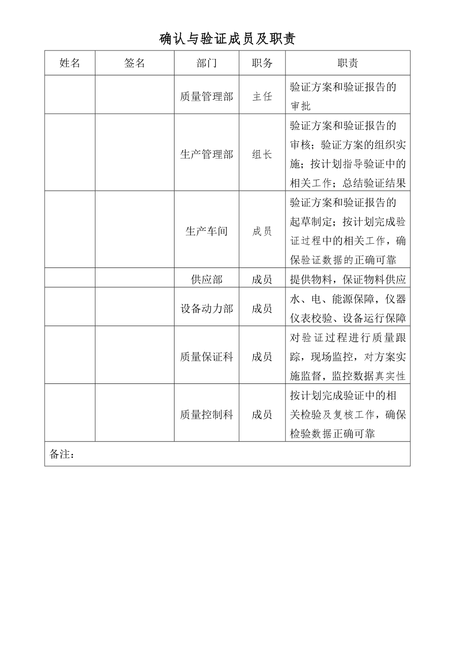 中药饮片生产工艺验证方案--完整版.doc_第3页