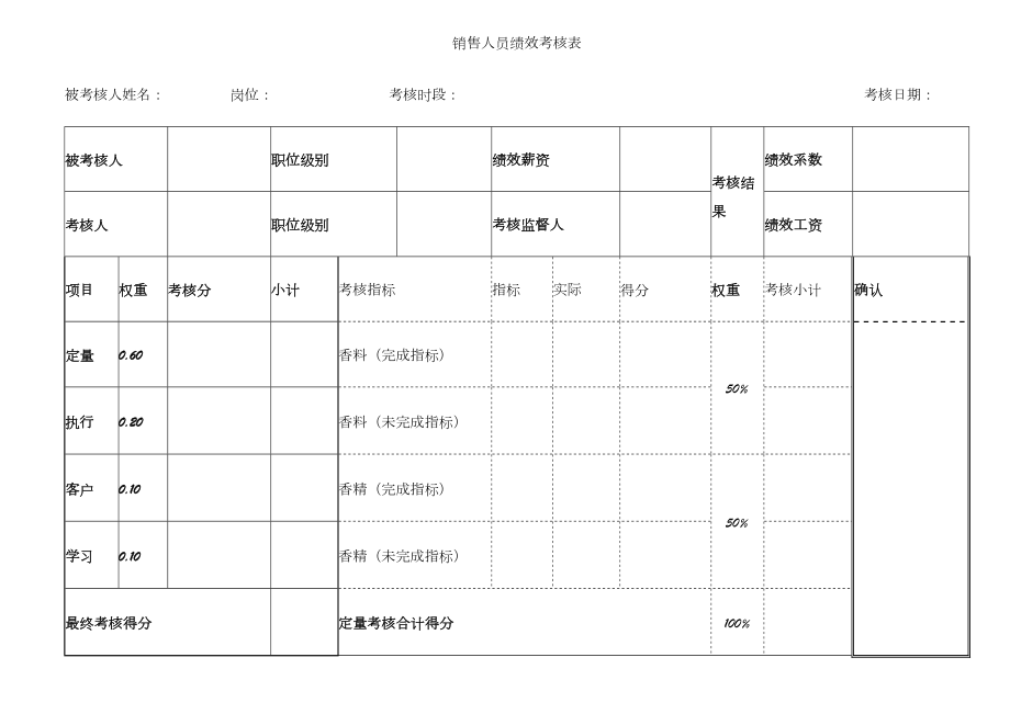 业务员考核表.doc_第3页