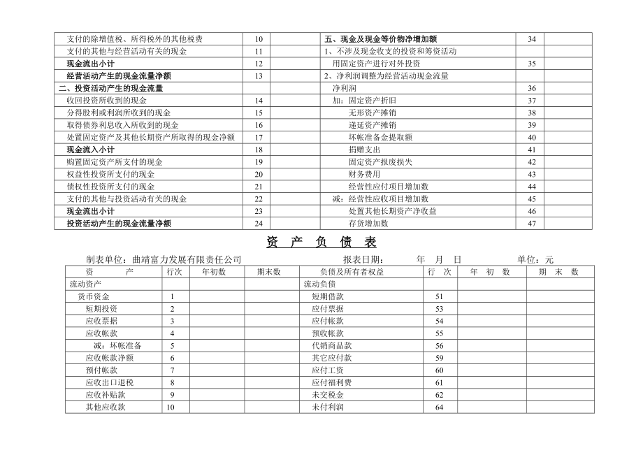 公司空白财务报表.doc_第2页