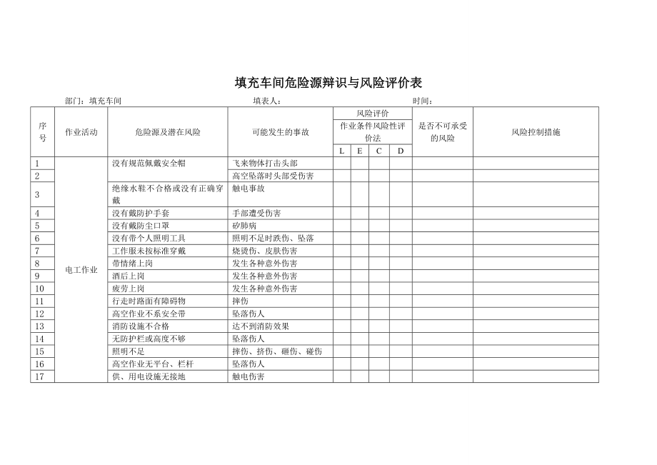 充填车间危险源风险评价表.doc_第1页