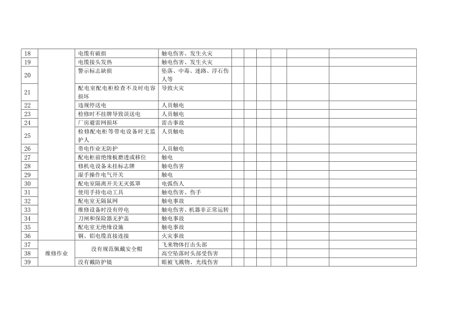 充填车间危险源风险评价表.doc_第2页