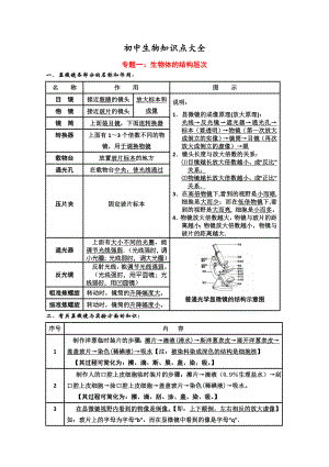 初中九年级生物会考复习资料全套.doc