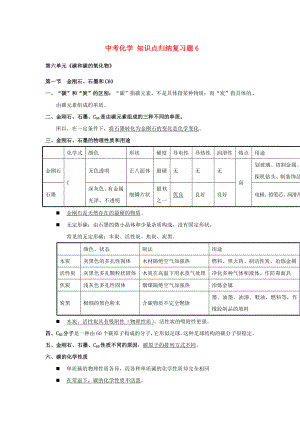 中考化学知识点归纳复习题.doc